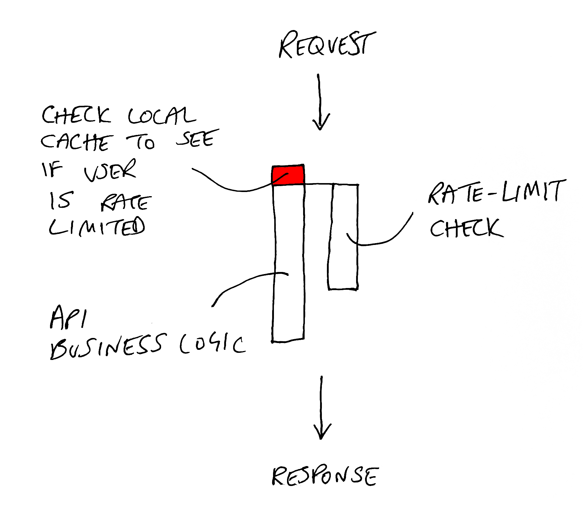 async-mode.png