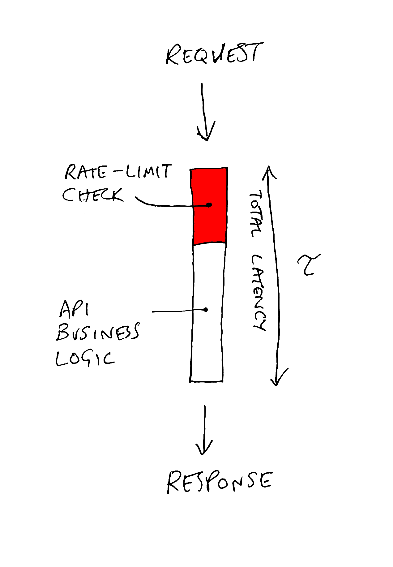 rate-limit-latency.png